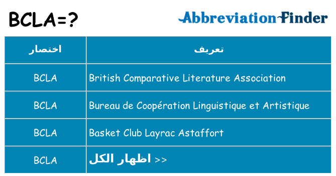 ماذا عن موقف % s