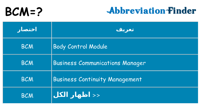 ماذا عن موقف % s
