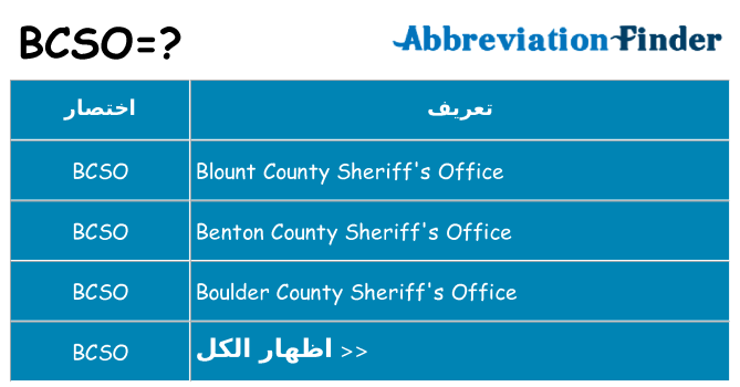 ماذا عن موقف % s