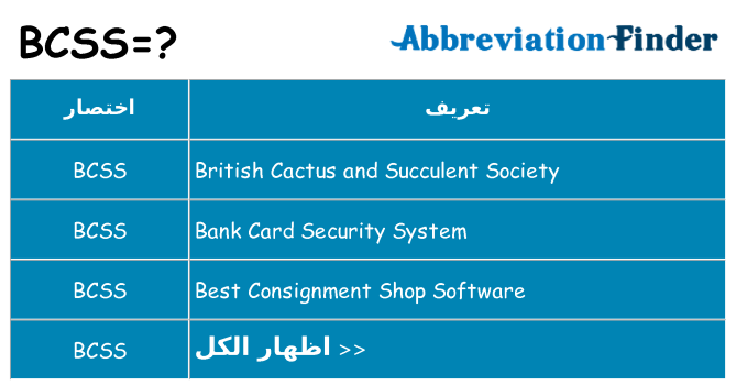 ماذا عن موقف % s