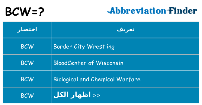ماذا عن موقف % s