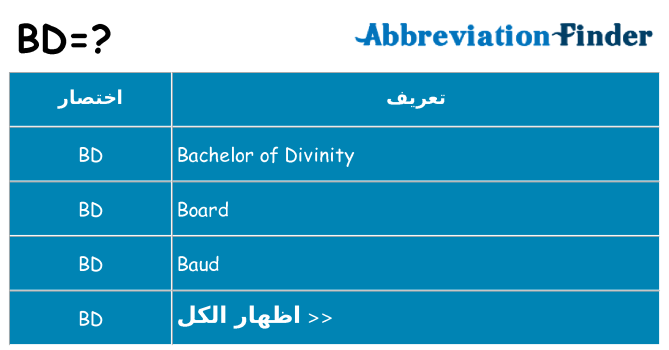 ماذا عن موقف % s