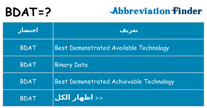 ماذا عن موقف % s
