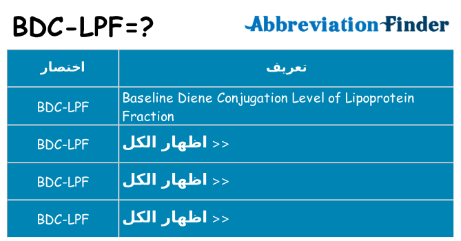 ماذا عن موقف % s