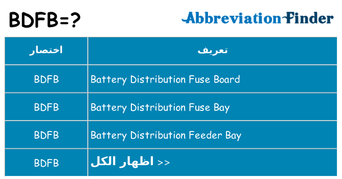 ماذا عن موقف % s