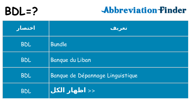 ماذا عن موقف % s