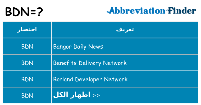 ماذا عن موقف % s