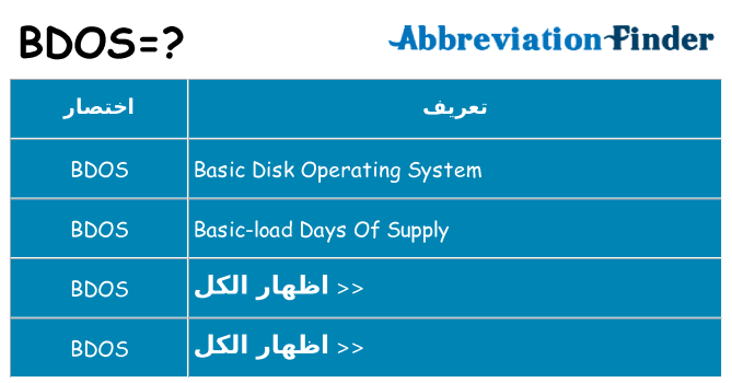 ماذا عن موقف % s