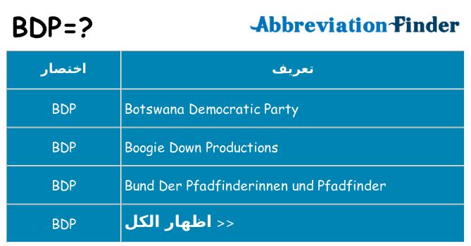 ماذا عن موقف % s