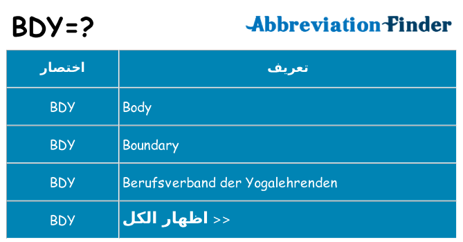 ماذا عن موقف % s