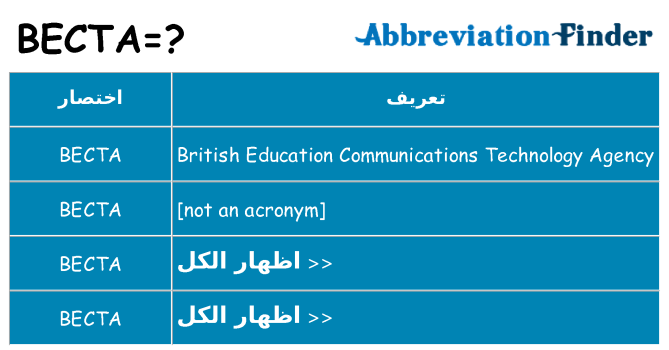 ماذا عن موقف % s