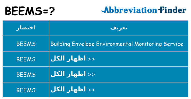 ماذا عن موقف % s