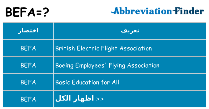 ماذا عن موقف % s