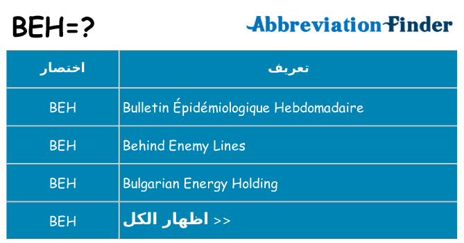 ماذا عن موقف % s