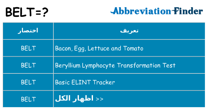 ماذا عن موقف % s