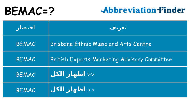 ماذا عن موقف % s