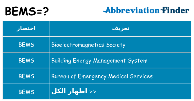 ماذا عن موقف % s