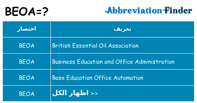 ماذا عن موقف % s