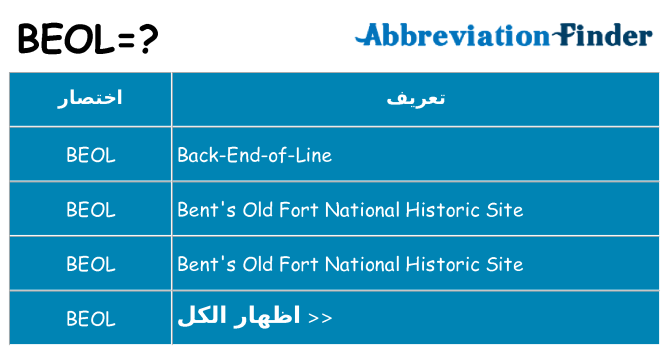 ماذا عن موقف % s
