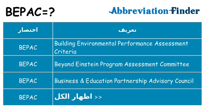 ماذا عن موقف % s