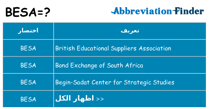 ماذا عن موقف % s