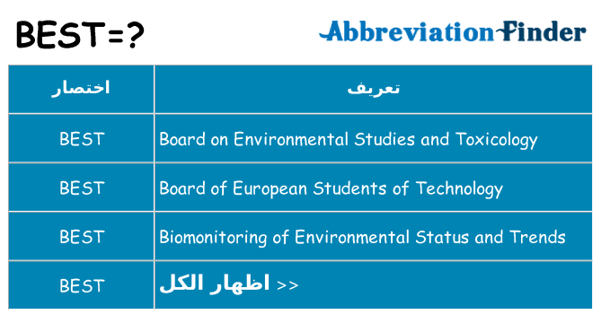 ماذا عن موقف % s