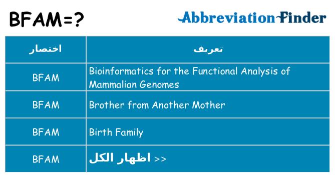 ماذا عن موقف % s