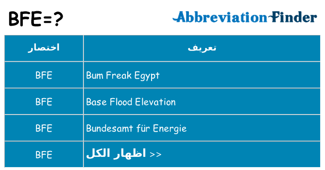 ماذا عن موقف % s