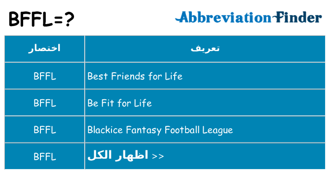 ماذا عن موقف % s