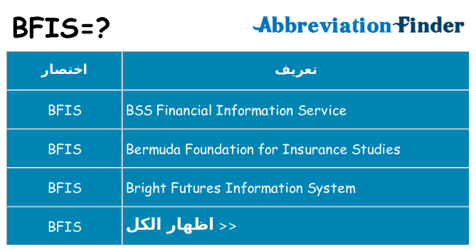 ماذا عن موقف % s