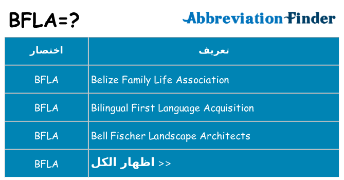 ماذا عن موقف % s