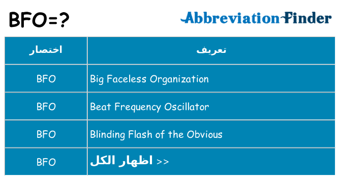ماذا عن موقف % s