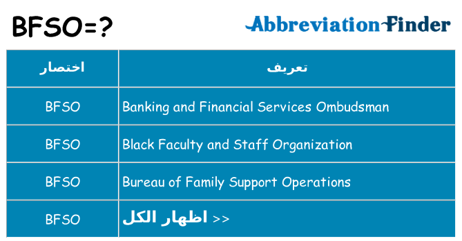 ماذا عن موقف % s