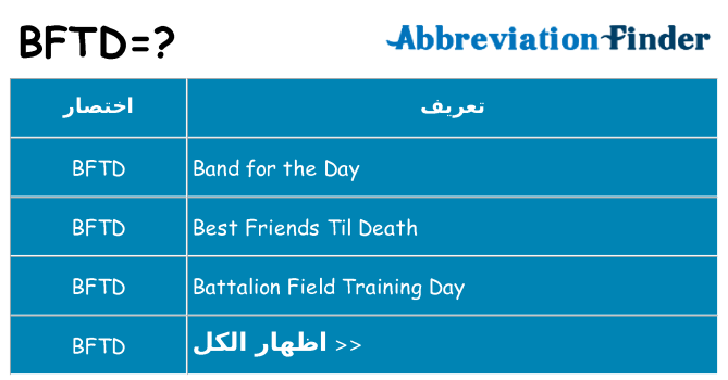 ماذا عن موقف % s