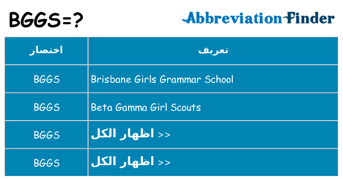 ماذا عن موقف % s