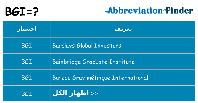 ماذا عن موقف % s