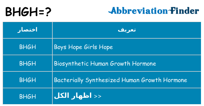ماذا عن موقف % s