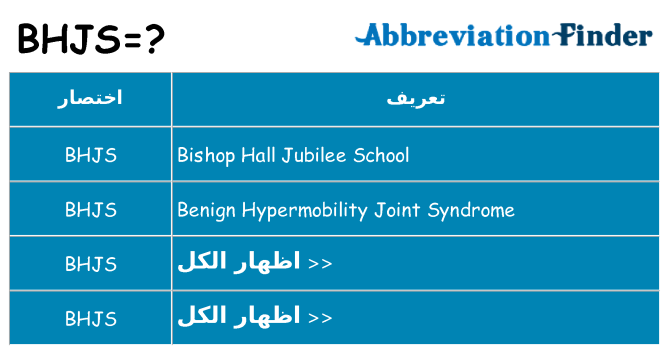 ماذا عن موقف % s