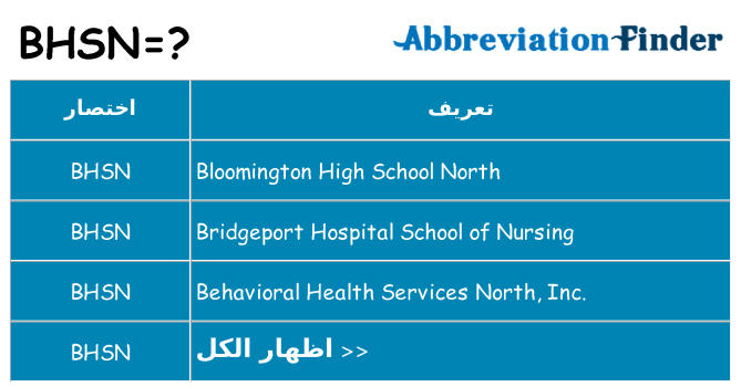 ماذا عن موقف % s