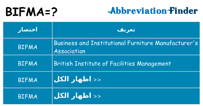 ماذا عن موقف % s