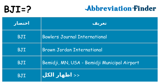 ماذا عن موقف % s