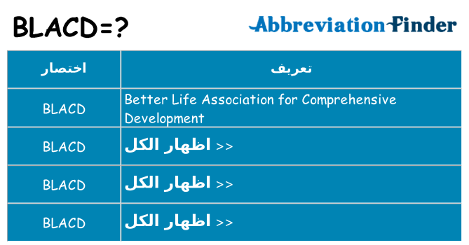 ماذا عن موقف % s