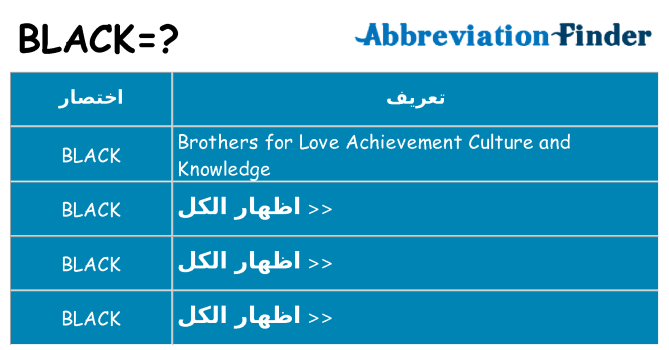 ماذا عن موقف % s