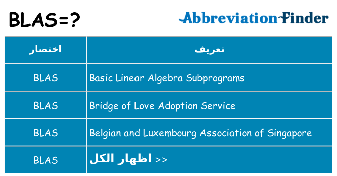 ماذا عن موقف % s