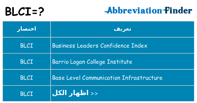 ماذا عن موقف % s