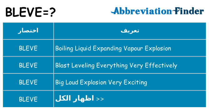 ماذا عن موقف % s