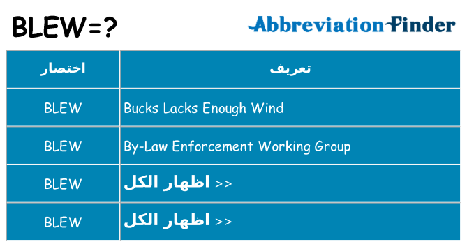ماذا عن موقف % s