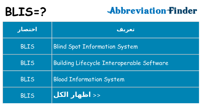 ماذا عن موقف % s