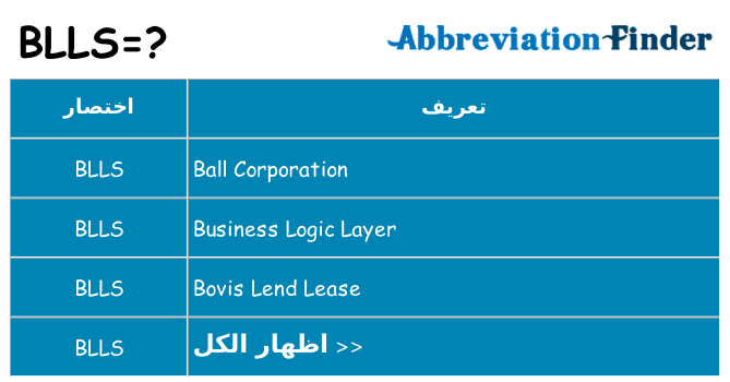 ماذا عن موقف % s