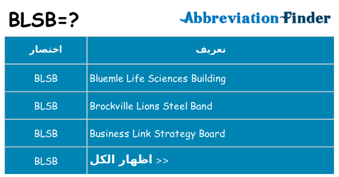 ماذا عن موقف % s